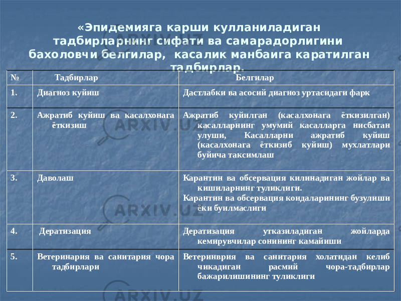  «Эпидемияга карши кулланиладиган тадбирларнинг сифати ва самарадорлигини бахоловчи белгилар, касалик манбаига каратилган тадбирлар. № Тадбирлар Белгилар 1. Диагноз куйиш Дастлабки ва асосий диагноз уртасидаги фарк 2. Ажратиб куйиш ва касалхонага ёткизиш Ажратиб куйилган (касалхонага ёткизилган) касалларнинг умумий касалларга нисбатан улуши, Касалларни ажратиб куйиш (касалхонага ёткизиб куйиш) мухлатлари буйича таксимлаш 3. Даволаш Карантин ва обсервация килинадиган жойлар ва кишиларнинг туликлиги. Карантин ва обсервация коидаларининг бузулиши ёки буилмаслиги 4. Дератизация Дератизация утказиладиган жойларда кемирувчилар сонининг камайиши 5. Ветеринария ва санитария чора тадбирлари Ветеринврия ва санитария холатидан келиб чикадиган расмий чора-тадбирлар бажарилишининг туликлиги 