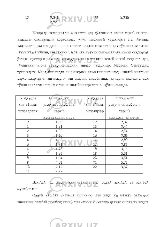 10 2,641 22 5,265 11 2,823 Юқорида келтирилган меҳнатга ҳақ тўлашнинг ягона тариф сеткаси нодавлат секторидаги корхоналар учун тавсиявий характерга эга. Амалда нодавлат корхоналардаги ишчи-хизматчиларни меҳнатига ҳақ тўлашни асослаш, тўғри йўлга қўйиш, иш ҳақини рағбатлантирувчи омилга айлантириш мақсадида ўзлари мустақил равишда мавжуд имкониятлардан келиб чиқиб меҳнатга ҳақ тўлашнинг ягона тариф сеткасини ишлаб чиқадилар. Масалан, Самарқанд туманидаги Матлубот савдо акционерлик жамиятининг савдо ишлаб чиқариш корхоналаридаги ишчиларни иш ҳақини ҳисоблашда кундаги меҳнатга ҳақ тўлашнинг ягона тариф сеткаси ишлаб чиқарилган ва қўланилмоқда. Меҳнатга ҳақ тўлаш разрядлари Бошланғич разрядга нисбатан тариф коэффициентлари Меҳнатга ҳақ тўлаш разрядлар и Бошланғич разрядга нисбатан тариф коэффициентлари 0 1,00 12 2,32 1 1,51 13 2,42 2 1,55 14 2,54 3 1,60 15 2,66 4 1,65 16 2,80 5 1,71 17 2,96 6 1,78 18 3,13 7 1,86 19 3,31 8 1,94 20 3,51 9 2,03 21 3,73 10 2,12 22 3,97 11 2,22 Вақтбай иш ҳақи икки тизимга эга: оддий вақтбай ва вақтбай мукофотлаш. Оддий вақтбай тизимда ишчининг иш ҳақи И &#144; мазкур разрядли ишчининг соатбай (кунбай) тариф ставкасини И с мазкур даврда ишланган вақтга 