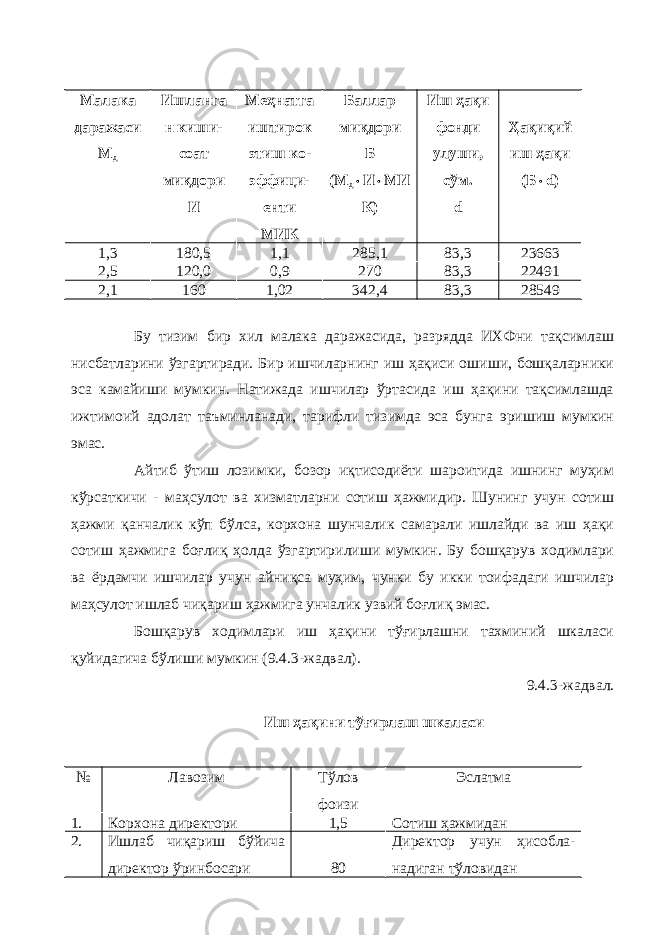 Малака даражаси М д Ишланга н киши- соат миқдори И Меҳнатга иштирок этиш ко- эффици- енти МИК Баллар миқдори Б (М д  И  МИ К) Иш ҳақи фонди улуши, сўм. d Ҳақиқий иш ҳақи ( Б  d) 1,3 180,5 1,1 285,1 83,3 23663 2,5 120,0 0,9 270 83,3 22491 2,1 160 1,02 342,4 83,3 28549 Бу тизим бир хил малака даражасида, разрядда ИХФни тақсимлаш нисбатларини ўзгартиради. Бир ишчиларнинг иш ҳақиси ошиши, бошқаларники эса камайиши мумкин. Натижада ишчилар ўртасида иш ҳақини тақсимлашда ижтимоий адолат таъминланади, тарифли тизимда эса бунга эришиш мумкин эмас. Айтиб ўтиш лозимки, бозор иқтисодиёти шароитида ишнинг муҳим кўрсаткичи - маҳсулот ва хизматларни сотиш ҳажмидир. Шунинг учун сотиш ҳажми қанчалик кўп бўлса, корхона шунчалик самарали ишлайди ва иш ҳақи сотиш ҳажмига боғлиқ ҳолда ўзгартирилиши мумкин. Бу бошқарув ходимлари ва ёрдамчи ишчилар учун айниқса муҳим, чунки бу икки тоифадаги ишчилар маҳсулот ишлаб чиқариш ҳажмига унчалик узвий боғлиқ эмас. Бошқарув ходимлари иш ҳақини тўғирлашни тахминий шкаласи қуйидагича бўлиши мумкин (9.4.3-жадвал). 9.4.3-жадвал. Иш ҳақини тўғирлаш шкаласи № Лавозим Тўлов фоизи Эслатма 1. Корхона директори 1,5 Сотиш ҳажмидан 2. Ишлаб чиқариш бўйича директор ўринбосари 80 Директор учун ҳисобла- надиган тўловидан 