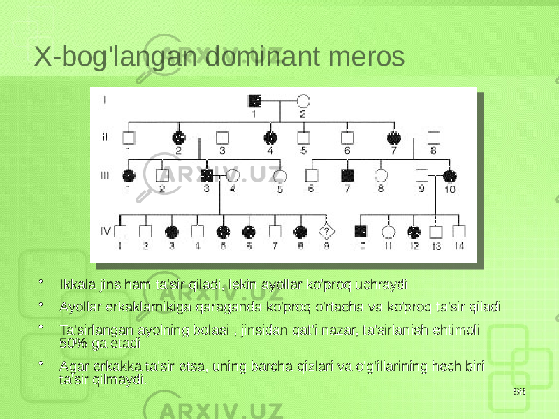 X-bog&#39;langan dominant meros • Ikkala jins ham ta&#39;sir qiladi, lekin ayollar ko&#39;proq uchraydi • Ayollar erkaklarnikiga qaraganda ko&#39;proq o&#39;rtacha va ko&#39;proq ta&#39;sir qiladi • Ta&#39;sirlangan ayolning bolasi , jinsidan qat&#39;i nazar, ta&#39;sirlanish ehtimoli 50% ga etadi • Agar erkakka ta&#39;sir etsa, uning barcha qizlari va o&#39;g&#39;illarining hech biri ta&#39;sir qilmaydi. 98 