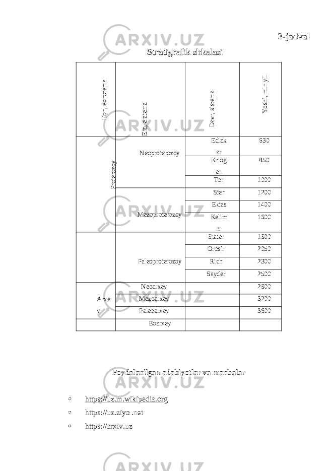 3-jadval Stratigrafik shkalasiEon, eonotema Era, eratema Davr, sistema Yoshi, mln yil Proterozoy Neoproterozoy Ediak ar 630 Kriog en 850 Ton 1000 Mezoproterozoy Sten 1200 Ektas 1400 Kelim m 1600 Paleoproterozoy Stater 1800 Orosir 2050 Rich 2300 Sayder 2500 Arxe y Neoarxey 2800 Mezoarxey 3200 Paleoarxey 3600 Eoarxey Foydalanilgan adabiyotlar va manbalar  https://uz.m.wikipedia.org  https://uz.ziyo .net  https://arxiv.uz 