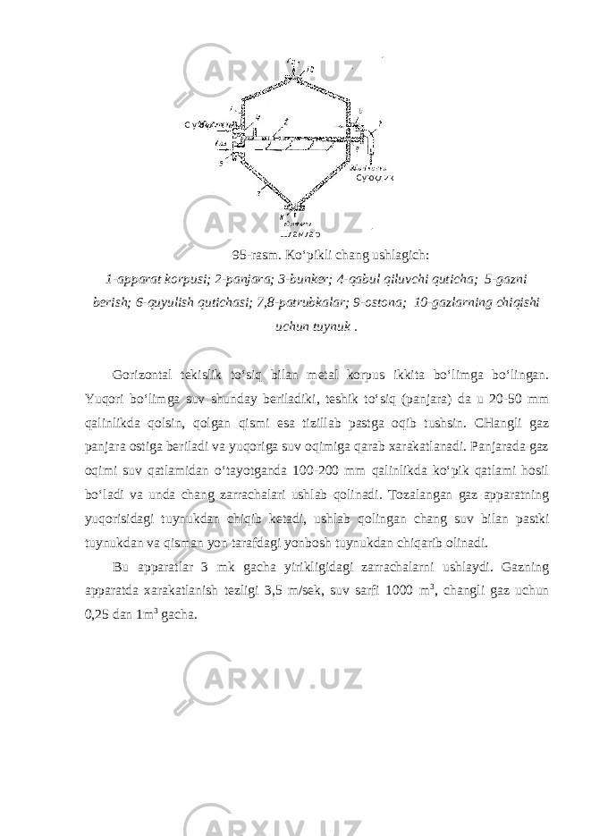  95-rasm. Ko‘pikli chang ushlagich: 1-apparat korpusi; 2-panjara; 3-bunker; 4-qabul qiluvchi quticha; 5-gazni berish; 6-quyulish qutichasi; 7,8-patrubkalar; 9-ostona; 10-gazlarning chiqishi uchun tuynuk . Gorizontal tekislik to‘siq bilan metal korpus ikkita bo‘limga bo‘lingan. Yuqori bo‘limga suv shunday beriladiki, teshik to‘siq (panjara) da u 20-50 mm qalinlikda qolsin, qolgan qismi esa tizillab pastga oqib tushsin. CHangli gaz panjara ostiga beriladi va yuqoriga suv oqimiga qarab xarakatlanadi. Panjarada gaz oqimi suv qatlamidan o‘tayotganda 100-200 mm qalinlikda ko‘pik qatlami hosil bo‘ladi va unda chang zarrachalari ushlab qolinadi. Tozalangan gaz apparatning yuqorisidagi tuynukdan chiqib ketadi, ushlab qolingan chang suv bilan pastki tuynukdan va qisman yon tarafdagi yonbosh tuynukdan chiqarib olinadi. Bu apparatlar 3 mk gacha yirikligidagi zarrachalarni ushlaydi. Gazning apparatda xarakatlanish tezligi 3,5 m/sek, suv sarfi 1000 m 3 , changli gaz uchun 0,25 dan 1m 3 gacha. С у юқлик Суюқлик Шламлар 