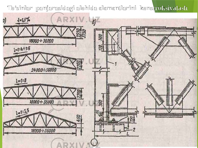 To’sinlar panjarasidagi alohida elementlarini konstruksiyalash 