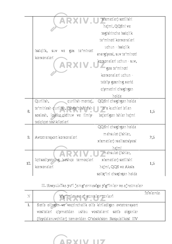 issiqlik, suv va gaz ta’minoti korxonalari xizmatlar) sotilishi hajmi, QQSni va tegishincha issiqlik ta’minoti korxonalari uchun - issiqlik energiyasi, suv ta’minoti korxonalari uchun - suv, gaz ta’minoti korxonalari uchun - tabiiy gazning xarid qiymatini chegirgan holda 8. Qurilish, qurilish-montaj, ta’mirlash-qurilish, ishga tushirish- sozlash, loyiha-qidiruv va ilmiy- tadqiqot tashkilotlari QQSni chegirgan holda o’z kuchlari bilan bajarilgan ishlar hajmi 1,5 9. Avtotransport korxonalari QQSni chegirgan holda mahsulot (ishlar, xizmatlar) realizatsiyasi hajmi 2,5 10. Iqtisodiyotning boshqa tarmoqlari korxonalari mahsulot (ishlar, xizmatlar) sotilishi hajmi, QQS va Aksiz solig’ini chegirgan holda 1,5 II. Respublika yo’l jamg’armasiga yig’imlar va ajratmalar N Yig’imlar va ajratmalar turlari foizlarda 1. Sotib olingan va vaqtinchalik olib kiriladigan avtotransport vositalari qiymatidan ushbu vositalarni sotib olganlar (foydalanuvchilar) tomonidan O’zbekiston Respublikasi IIV 