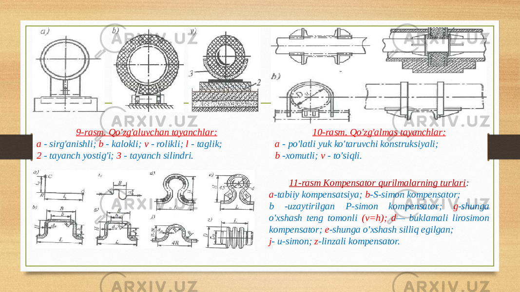 9-rasm. Qo&#39;zg&#39;aluvchan tayanchlar: a - sirg&#39;anishli; b - kalokli; v - rolikli; l - taglik; 2 - tayanch yostig&#39;i; 3 - tayanch silindri. 10-rasm. Qo&#39;zg&#39;almas tayanchlar: a - po&#39;latli yuk ko&#39;taruvchi konstruksiyali; b -xomutli; v - to&#39;siqli. 11-rasm Kompensator qurilmalarning turlari : a -tabiiy kompensatsiya; b -S-simon kompensator; b -uzaytirilgan P-simon kompensator; g -shunga o&#39;xshash teng tomonli (v=h); d — buklamali lirosimon kompensator; e -shunga o&#39;xshash silliq egilgan; j - u-simon; z -linzali kompensator. 