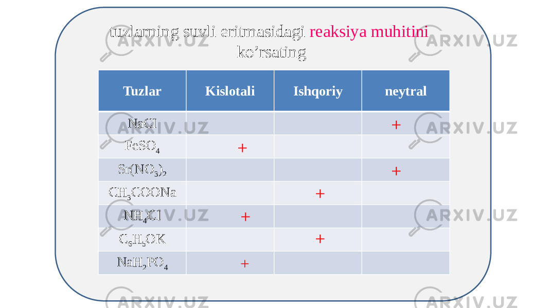 tuzlarning suvli eritmasidagi reaksiya muhitini ko’rsating Tuzlar Kislotali Ishqoriy neytral NaCI FeSO 4 Sr(NO 3 ) 2 CH 3 COONa NH 4 CI C 6 H 5 OK NaH 2 PO 4 + + + + + + + 