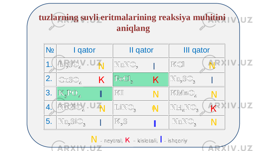 tuzlarning suvli eritmalarining reaksiya muhitini aniqlang NaNO 3 K 2 SNa 2 SiO 3 5. NH 4 NO 3 LiNO 3 NaClO 4 4. KMnO 4 KI K 3 PO 4 3. Na 2 SO 3 FeCl 3 CuSO 4 2. KCl NaNO 2 Li 2 SO 4 1. III qatorII qatorI qator№ N К I N I IН N К I N I N К N N - neytral; к – kislotali; I - ishqoriyN 