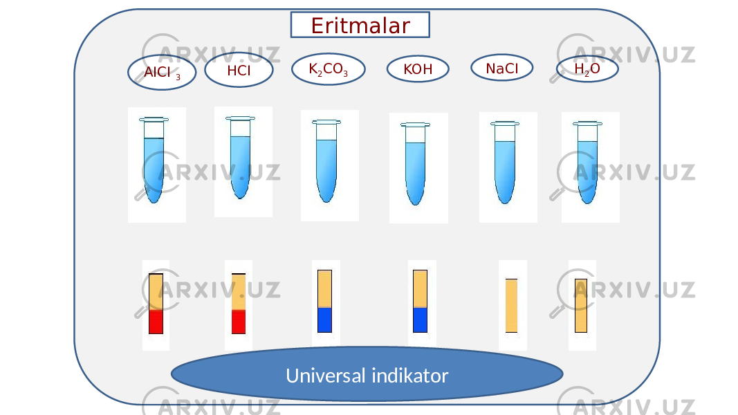 Eritmalar AICI 3 HCI K 2 CO 3 KOH NaCI Universal indikator Н 2 О 