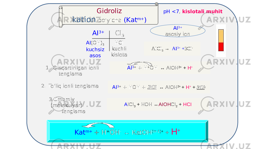 Gidroliz kation bo’yicha (Kat m+ ) рН <7 , kislotali muhit АI 3+ CI 3 AI (OH) 3 kuchsiz asos HCI kuchli kislotа AI 3+ asosiy ion 1. Qisqartirilgan ionli tenglama AI 3 + + H + OH - ↔ AIOH 2+ + H + 2. To’liq ionli tenglama AI 3 + + HOH + 3CI - ↔ AIOH 2+ + H + + 3CI - 3.Umumiy (molekulyar) tenglama A ICI 3 + HOH ↔ AIOH CI 2 + HCI Kat m+ + H + OH - ↔ KatOH (m-1)+ + H +AICI 3 → AI 3+ + 3CI - 