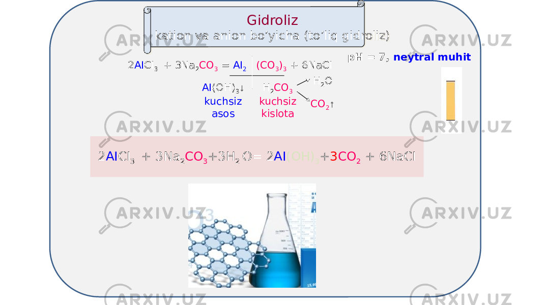Gidroliz kation va anion bo’yicha (to’liq gidroliz) Gidroliz kation va anion bo’yicha (to’liq gidroliz) 2 AI CI 3 + 3Na 2 CO 3 = AI 2 (CO 3 ) 3 + 6NaCI AI (OH) 3 ↓ kuchsiz asos H 2 CO 3 kuchsiz kislota H 2 O CO 2 ↑ 2 AI CI 3 + 3Na 2 CO 3 +3Н 2 О= 2 AI (ОН) 3 + 3 CO 2 + 6NaCIpH = 7, neytral muhit 