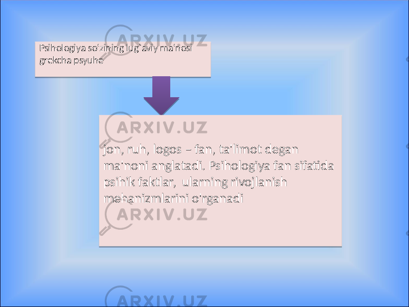 Psihologiya so&#39;zining lug`aviy ma&#39;nosi grekcha psyuhe jon, ruh, logos – fan, ta&#39;limot degan ma&#39;noni anglatadi. Psihologiya fan sifatida psihik faktlar, ularning rivojlanish mehanizmlarini o&#39;rganadi02 1D 13 2F 2C 2F 