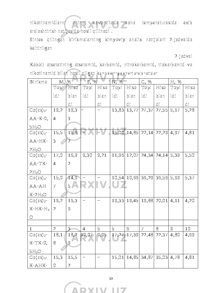 ni k o t i n am i dl ar ni chi nni xavonchada xona t em p e r at ur asi da ezi b ar al asht i r i sh nat i j asi da h osi l qi l i nadi . Si nt ez qi l i ngan b i r i km al ar ni ng ki m yovi y anal i z nat ij al ar i 2- j adval da kel t ir i l gan 2- j adval Кobol t at set at i ni ng at set am i d, kar bam i d, ni tr okar bam i d, t i okar bam i d va ni kot i nam i d bi l an hosi l qi l gan k ompleksning element analiz natijalari Bi r i km a М, % S , % N , % С, % Н, % T opi l di Hi so bl an di T opi l di Hi so bl an di Topi l di Hi so bl an di Topi l di Hi so bl an di Topi l di Hi so bl an di Со( аs) 2 · АА· К· 0, 5Н 2 О 19,2 4 19,3 1 − − 13,83 13,77 27,37 27,55 5,17 5,28 Со( аs) 2 · АА· НК· 2Н 2 О 15,5 3 15,6 2 − − 15,00 14,85 22,14 22,29 4,97 4,81 Со( аs) 2 · АА· Т К· 2Н 2 О 17,0 4 16,9 2 9,30 9,21 11,96 12,07 24,34 24,14 5,39 5,50 Со( аs) 2 · АА· АН К· 2Н 2 О 15,0 7 14,9 5 − − 10,54 10,66 36,29 36,56 5,19 5,37 Со( аs) 2 · К· НК· Н 2 О 16,2 2 16,3 6 − − 19,33 19,45 19,88 20,01 4,11 4,20 1 2 3 4 5 5 6 7 8 9 10 Со( аs) 2 · К· Т К· 0, 5Н 2 О 18,1 8 18,2 9 10,07 9,95 17,27 17,39 22,48 22,37 4,80 4,69 Со( аs) 2 · К· АНК· 15,3 0 15,5 2 − − 15,01 14,85 34,87 35,03 4,78 4,81 19 