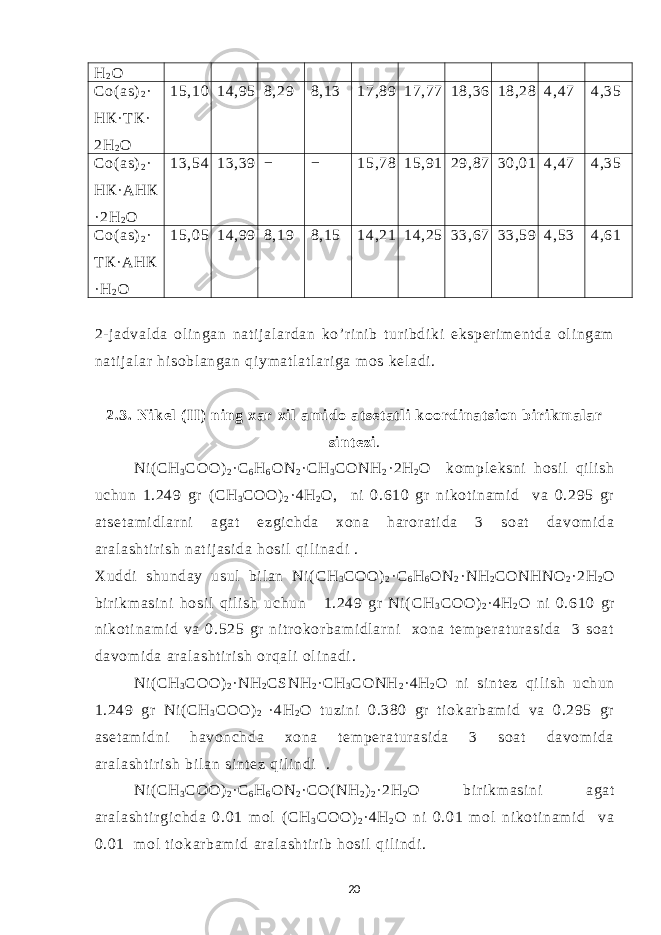 Н 2 О Со( аs) 2 · НК· Т К· 2Н 2 О 15,10 14,95 8,29 8,13 17,89 17,77 18,36 18,28 4,47 4,35 Со( аs) 2 · H К· AH К · 2Н 2 О 13,54 13,39 − − 15,78 15,91 29,87 30,01 4,47 4,35 Со( аs) 2 · Т К· АНК · Н 2 О 15,05 14,99 8,19 8,15 14,21 14,25 33,67 33,59 4,53 4,61 2- j adval da ol i ngan nat i j al ar dan ko’ r i ni b t ur i bdi ki eksper i m ent da ol i ngam nat i j al ar hi sobl angan qi ym at l at l ar i ga m os kel adi . 2.3. Ni kel ( II) ning xar xil am i do at set at l i koordi nat si on bi ri km al ar si nt ezi . Ni( СН 3 СОО ) 2 · С 6 Н 6 О N 2 · CH 3 CONH 2 ·2H 2 O kom pl eksni hosi l qil i sh uchun 1.249 gr ( СН 3 СОО ) 2 · 4 Н 2 О , ni 0.610 gr ni kot i nam i d va 0.295 gr at set am i dl ar ni agat ezgi chda xona har or at i da 3 soat davom i da ar al asht i r i sh nat i j asi da hosi l qi l i nadi . Xuddi shunday usul bi l an Ni( СН 3 СОО ) 2 · С 6 Н 6 О N 2 ·NH 2 CONHNO 2 ·2H 2 O bir i km asi ni hosi l qi l i sh uchun 1.249 gr Ni ( СН 3 СОО ) 2 ·4 Н 2 О ni 0.610 gr ni kot i nam i d va 0.525 gr ni t r okor bam i dl ar ni xona t em per at ur asi da 3 soat davom i da ar al asht i r i sh or qal i ol i nadi . Ni( СН 3 СОО ) 2 ·NH 2 CSNH 2 · CH 3 CONH 2 ·4H 2 O ni si nt ez qi l i sh uchun 1.249 gr Ni ( СН 3 СОО ) 2 ·4 Н 2 О t uzi ni 0.380 gr t i okar bam i d va 0.295 gr aset am i dni havonchda xona t em per at ur asi da 3 soat davom i da ar al asht i r i sh bi l an si nt ez qi l i ndi . Ni( СН 3 СОО ) 2 · С 6 Н 6 О N 2 · СО ( NH 2 ) 2 ·2 Н 2 О bi r i km asi ni agat ar al asht i r gi chda 0.01 m ol ( СН 3 СОО ) 2 ·4 Н 2 О ni 0.01 m ol ni kot i nam i d va 0.01 m ol ti okar bam i d ar al asht i r i b hosi l qi l i ndi . 20 