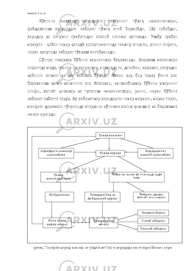 www.arxiv.uz Кўпгина холларда харидорга товарнинг тўлиқ имкониятлари, фойдаланиш хусусидаги ахборот тўлиқ етиб бормайди. Шу сабабдан, харидор ва сотувчи сухбатидан асосий натижа кутилади. Ушбу сухбат мавзуси - қайси товар қанадй ассортиментида таклиф этилган, унинг сифати, нархи хусусида ахборот тўплаш хисобланади. Сўнгра товарлар бўйича вариантлар баҳоланади. Баҳолаш мезонлари сифатида мода, техник имкониятлар, пишиқлиги, дизайни, кафолат, сотувдан кейинги хизмат ва шу кабилар бўлади. Лекин ҳар бир товар ўзига хос баҳоланиш кетма-кетлигига эга. Масалан, автомобиллар бўйича уларнинг синфи, эҳтиёт қисмлар ва тузатиш имкониятлари, ранги, нархи бўйича ахборот албатта зарур. Бу ахборотлар харидорга: товар маркаси, марка-тарзи, манфаат даражаси тўғрисида етарлича кўникма хосил қилишга ва баҳолашга имкон яратади.Товар танлови Атрофдаги шахслар муносабати Товар хариди Харидорнинг шахсий муносабати Товар кынгилдагидек Товар кутилган ва кынгилдагидек эмас Фойдаланиш Товардан бир оз фойдаланиб туриш Товарни дарщолкайтиб топтшириш Янги товар харид килиш Товардан воз кечиш Ижарага бериш Сотиб юбориш Ташлаб юбориш -расм. Товарни харид қилиш ва ундан кейинги харидорлик атвори босқичлари 