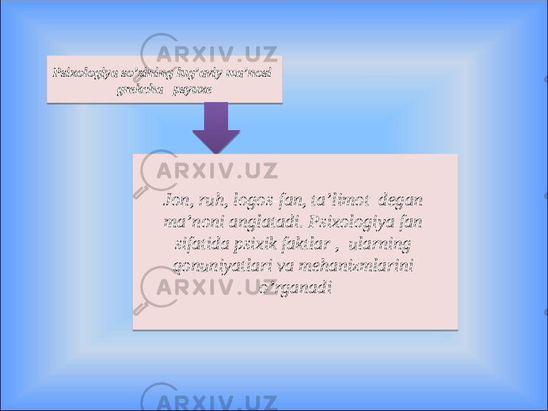 Psixologiya so’zining lug’aviy ma’nosi grekcha psyuxe Jon, ruh, logos-fan, ta’limot degan ma’noni anglatadi. Psixologiya fan sifatida psixik faktlar , ularning qonuniyatlari va mehanizmlarini o’rganadi04 0A201F1613 01 12 0B 1B0203070311 02 