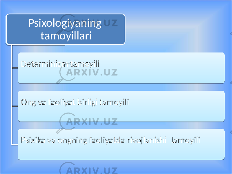 Determinizm tamoyili Ong va faoliyat birligi tamoyili Psixika va ongning faoliyatda rivojlanishi tamoyili Psixologiyaning tamoyillari 1F 2F 32 