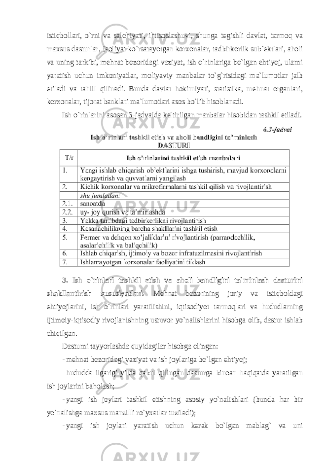 istiqbollari, o`rni va salohiyati, ihtisoslashuvi, shunga tegishli davlat, tarmoq va maxsus dasturlar, faoliyat ko`rsatayotgan korxonalar, tadbirkorlik sub`ektlari, aholi va uning tarkibi, mehnat bozoridagi vaziyat, ish o`rinlariga bo`lgan ehtiyoj, ularni yaratish uchun imkoniyatlar, moliyaviy manbalar to`g`risidagi ma`lumotlar jalb etiladi va tahlil qilinadi. Bunda davlat hokimiyati, statistika, mehnat organlari, korxonalar, tijorat banklari ma`lumotlari asos bo`lib hisoblanadi. Ish o`rinlarini asosan 3-jadvalda keltirilgan manbalar hisobidan tashkil etiladi. 3. Ish o`rinlari tashkil etish va aholi bandligini ta`minlash dasturini shakllantirish xususiyatlari. Mehnat bozorining joriy va istiqboldagi ehtiyojlarini, ish o`rinlari yaratilishini, iqtisodiyot tarmoqlari va hududlarning ijtimoiy-iqtisodiy rivojlanishning ustuvor yo`nalishlarini hisobga olib, dastur ishlab chiqilgan. Dasturni tayyorlashda quyidagilar hisobga olingan: - mehnat bozoridagi vaziyat va ish joylariga bo`lgan ehtiyoj; - hududda ilgarigi yilda qabul qilingan dasturga binoan haqiqatda yaratilgan ish joylarini baholash; - yangi ish joylari tashkil etishning asosiy yo`nalishlari (bunda har bir yo`nalishga maxsus manzilli ro`yxatlar tuziladi); - yangi ish joylari yaratish uchun kerak bo`lgan mablag` va uni 