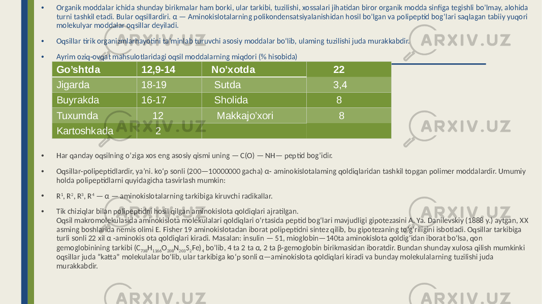 • Organik moddalar ichida shunday birikmalar ham borki, ular tarkibi, tuzilishi, xossalari jihatidan biror organik modda sinfiga tegishli bo’lmay, alohida turni tashkil etadi. Bular oqsillardiri. α — Aminokislotalarning polikondensatsiyalanishidan hosil bo’lgan va polipeptid bog’lari saqlagan tabiiy yuqori molekulyar moddalar oqsillar deyiladi. • Oqsillar tirik organizmlarhayotini ta’minlab turuvchi asosiy moddalar bo‘lib, ulaming tuzilishi juda murakkabdir. • Ayrim oziq-ovqat mahsulotlaridagi oqsil moddalarning miqdori (% hisobida) • Har qanday oqsilning o’ziga xos eng asosiy qismi uning — C(O) — NH— peptid bog’idir. • Oqsillar-polipeptidlardir, ya’ni. ko‘p sonli (200—10000000 gacha) α- aminokislotalaming qoldiqlaridan tashkil topgan polimer moddalardir. Umumiy holda polipeptidlarni quyidagicha tasvirlash mumkin: • R 1 , R 2 , R 3 , R 4 — α — aminokislotalarning tarkibiga kiruvchi radikallar. • Tik chiziqlar bilan polipeptidni hosil qilgan aminokislota qoldiqlari ajratilgan. Oqsil makromolekulasida aminokislota molekulalari qoldiqlari o‘rtasida peptid bog‘lari mavjudligi gipotezasini A. Ya. Danilevskiy (1888 y.) aytgan, XX asming boshlarida nemis olimi E. Fisher 19 aminokislotadan iborat polipeptidni sintez qilib, bu gipotezaning to‘g‘riligini isbotladi. Oqsillar tarkibiga turli sonli 22 xil α -aminokis ota qoldiqlari kiradi. Masalan: insulin — 51, mioglobin—140ta aminokislota qoldig‘idan iborat bo‘lsa, qon gemoglobinining tarkibi (C 738 H 1166 O 208 N 203 S 2 Fe) 4 bo’lib, 4 ta 2 ta α, 2 ta β-gemoglobin birikmasidan iboratdir. Bundan shunday xulosa qilish mumkinki oqsillar juda “katta” molekulalar bo‘lib, ular tarkibiga ko‘p sonli α—aminokislota qoldiqlari kiradi va bunday molekulalarning tuzilishi juda murakkabdir.Go’shtda 12,9-14 No’xotda 22 Jigarda 18-19 Sutda 3,4 Buyrakda 16-17 Sholida 8 Tuxumda 12 Makkajo’xori 8 Kartoshkada 2 