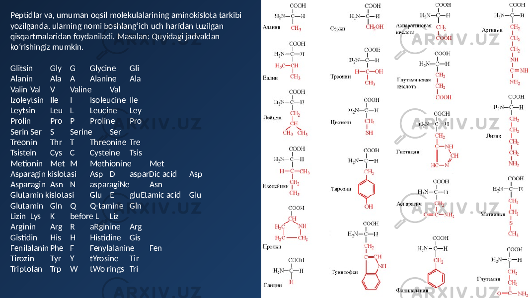Peptidlar va, umuman oqsil molekulalarining aminokislota tarkibi yozilganda, ularning nomi boshlangʻich uch harfdan tuzilgan qisqartmalaridan foydaniladi. Masalan: Quyidagi jadvaldan koʻrishingiz mumkin. Glitsin Gly G Glycine Gli Alanin Ala A Alanine Ala Valin Val V Valine Val Izoleytsin Ile I Isoleucine Ile Leytsin Leu L Leucine Ley Prolin Pro P Proline Pro Serin Ser S Serine Ser Treonin Thr T Threonine Tre Tsistein Cys C Cysteine Tsis Metionin Met M Methionine Met Asparagin kislotasi Asp D asparDic acid Asp Asparagin Asn N asparagiNe Asn Glutamin kislotasi Glu E gluEtamic acid Glu Glutamin Gln Q Q-tamine Gln Lizin Lys K before L Liz Arginin Arg R aRginine Arg Gistidin His H Histidine Gis Fenilalanin Phe F Fenylalanine Fen Tirozin Tyr Y tYrosine Tir Triptofan Trp W tWo rings Tri 