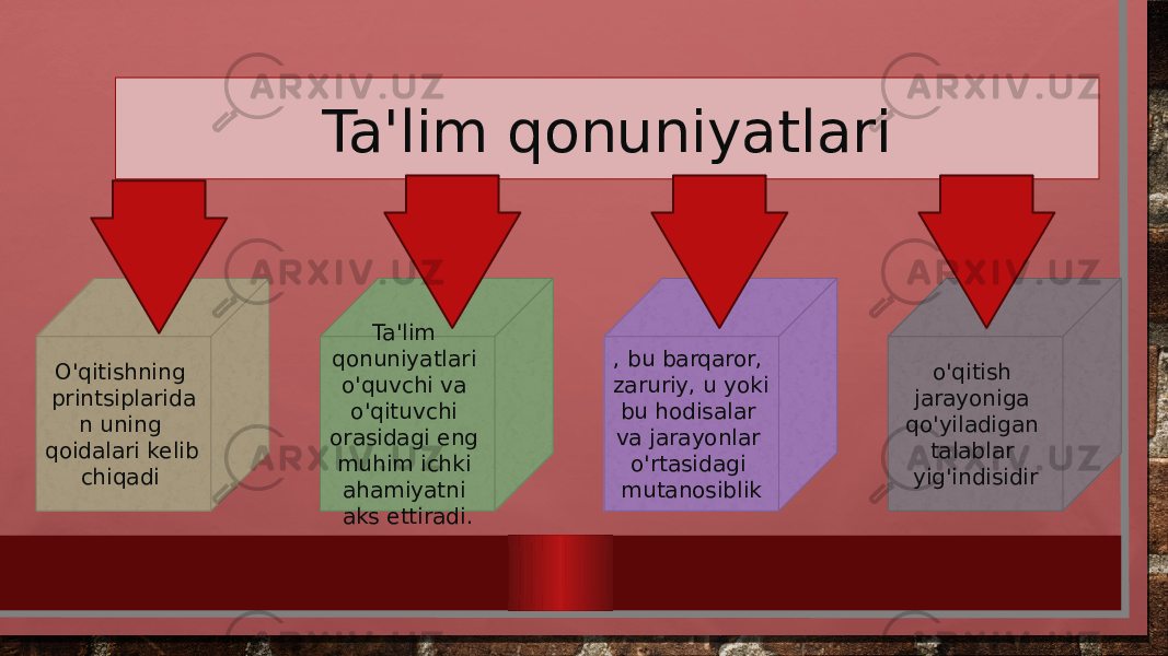 Ta&#39;lim qonuniyatlari O&#39;qitishning printsiplarida n uning qoidalari kelib chiqadi  Ta&#39;lim qonuniyatlari o&#39;quvchi va o&#39;qituvchi orasidagi eng muhim ichki ahamiyatni aks ettiradi. , bu barqaror, zaruriy, u yoki bu hodisalar va jarayonlar o&#39;rtasidagi mutanosiblik o&#39;qitish jarayoniga qo&#39;yiladigan talablar yig&#39;indisidir 