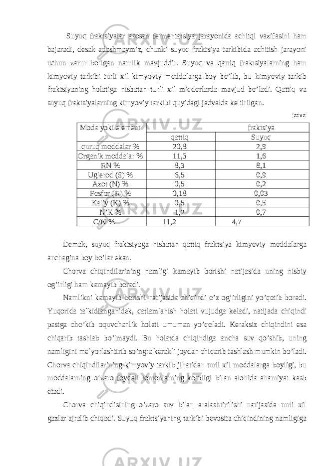  Suyuq fraktsiyalar asosan fermentatsiya jarayonida achitqi vazifasini ham bajaradi, desak adashmaymiz, chunki suyuq fraktsiya tarkibida achitish jarayoni uchun zarur bo’lgan namlik mavjuddir. Suyuq va qattiq fraktsiyalarning ham kimyoviy tarkibi turli xil kimyoviy moddalarga boy bo’lib, bu kimyoviy tarkib fraktsiyaning holatiga nisbatan turli xil miqdorlarda mavjud bo’ladi. Qattiq va suyuq fraktsiyalarning kimyoviy tarkibi quyidagi jadvalda keltirilgan. jadval Moda yoki element fraktsiya qattiq Suyuq quruq moddalar % 20,8 2,9 Organik moddalar % 11,3 1,6 RN % 8,3 8,1 Uglerod (S) % 6,5 0,9 Azot (N) % 0,5 0,2 Fosfor (R) % 0,18 0,03 Kaliy (K) % 0,5 0,5 N’K % 1,2 0,7 C/N % 11,2 4,7 Demak, suyuq fraktsiyaga nisbatan qattiq fraktsiya kimyoviy moddalarga anchagina boy bo’lar ekan. Chorva chiqindilarining namligi kamayib borishi natijasida uning nisbiy og’irligi ham kamayib boradi. Namlikni kamayib borishi natijasida chiqindi o’z og’irligini yo’qotib boradi. Yuqorida ta`kidlanganidek, qatlamlanish holati vujudga keladi, natijada chiqindi pastga cho’kib oquvchanlik holati umuman yo’qoladi. Keraksiz chiqindini esa chiqarib tashlab bo’lmaydi. Bu holatda chiqindiga ancha suv qo’shib, uning namligini me`yorlashtirib so’ngra kerakli joydan chiqarib tashlash mumkin bo’ladi. Chorva chiqindilarining kimyoviy tarkib jihatidan turli xil moddalarga boyligi, bu moddalarning o’zaro foydali tomonlarning ko’pligi bilan alohida ahamiyat kasb etadi. Chorva chiqindisining o’zaro suv bilan aralashtirilishi natijasida turli xil gazlar ajralib chiqadi. Suyuq fraktsiyaning tarkibi bevosita chiqindining namligiga 