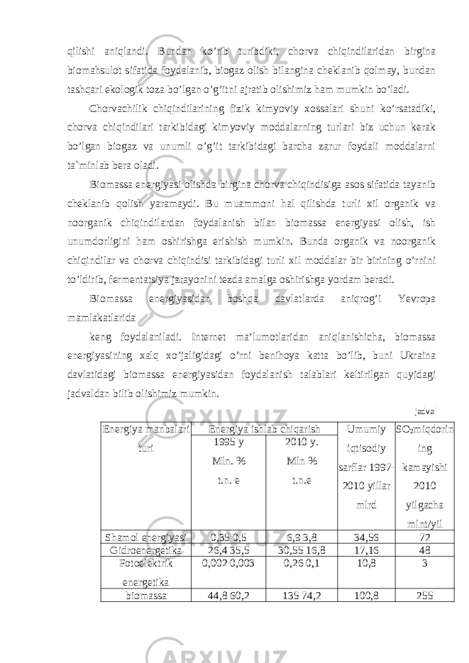 qilishi aniqlandi. Bundan ko’rib turibdiki, chorva chiqindilaridan birgina biomahsulot sifatida foydalanib, biogaz olish bilangina cheklanib qolmay, bundan tashqari ekologik toza bo’lgan o’g’itni ajratib olishimiz ham mumkin bo’ladi. Chorvachilik chiqindilarining fizik kimyoviy xossalari shuni ko’rsatadiki, chorva chiqindilari tarkibidagi kimyoviy moddalarning turlari biz uchun kerak bo’lgan biogaz va unumli o’g’it tarkibidagi barcha zarur foydali moddalarni ta`minlab bera oladi. Biomassa energiyasi olishda birgina chorva chiqindisiga asos sifatida tayanib cheklanib qolish yaramaydi. Bu muammoni hal qilishda turli xil organik va noorganik chiqindilardan foydalanish bilan biomassa energiyasi olish, ish unumdorligini ham oshirishga erishish mumkin. Bunda organik va noorganik chiqindilar va chorva chiqindisi tarkibidagi turli xil moddalar bir birining o’rnini to’ldirib, fermentatsiya jarayonini tezda amalga oshirishga yordam beradi. Biomassa energiyasidan boshqa davlatlarda aniqrog’i Yevropa mamlakatlarida keng foydalaniladi. Internet ma’lumotlaridan aniqlanishicha, biomassa energiyasining xalq xo’jaligidagi o’rni benihoya katta bo’lib, buni Ukraina davlatidagi biomassa energiyasidan foydalanish talablari keltirilgan quyidagi jadvaldan bilib olishimiz mumkin. jadval Energiya manbalari turi Energiya ishlab chiqarish Umumiy iqtis о diy sarflar 1997- 2010 yillar mlrd S О 2 miqd о rin ing kamayishi 2010 yilgacha mlnt/yil1995 y Mln. % t.n. e 2010 y. Mln % t.n.e Shamоl energiyasi 0,35 0,5 6,9 3,8 34,56 72 Gidrоenergetika 26,4 35,5 30,55 16,8 17,16 48 Fоtоelektrik energetika 0,002 0,003 0,26 0,1 10,8 3 biоmassa 44,8 60,2 135 74,2 100,8 255 