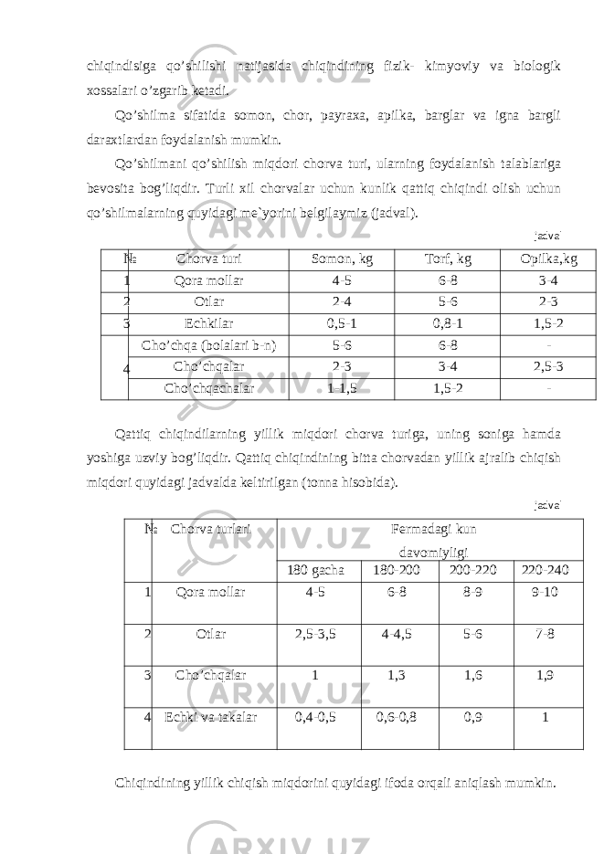 chiqindisiga qo’shilishi natijasida chiqindining fizik- kimyoviy va biologik xossalari o’zgarib ketadi. Qo’shilma sifatida somon, chor, payraxa, apilka, barglar va igna bargli daraxtlardan foydalanish mumkin. Qo’shilmani qo’shilish miqdori chorva turi, ularning foydalanish talablariga bevosita bog’liqdir. Turli xil chorvalar uchun kunlik qattiq chiqindi olish uchun qo’shilmalarning quyidagi me`yorini belgilaymiz (jadval). jadval № Chorva turi Somon, kg Torf, kg Opilka,kg 1 Qora mollar 4-5 6-8 3-4 2 Otlar 2-4 5-6 2-3 3 Echkilar 0,5-1 0,8-1 1,5-2 4 Cho’chqa (bolalari b-n) 5-6 6-8 - Cho’chqalar 2-3 3-4 2,5-3 Cho’chqachalar 1-1,5 1,5-2 - Qattiq chiqindilarning yillik miqdori chorva turiga, uning soniga hamda yoshiga uzviy bog’liqdir. Qattiq chiqindining bitta chorvadan yillik ajralib chiqish miqdori quyidagi jadvalda keltirilgan (tonna hisobida). jadval № Chorva turlari Fermadagi kun davomiyligi 180 gacha 180-200 200-220 220-240 1 Qora mollar 4-5 6-8 8-9 9-10 2 Otlar 2,5-3,5 4-4,5 5-6 7-8 3 Cho’chqalar 1 1,3 1,6 1,9 4 Echki va takalar 0,4-0,5 0,6-0,8 0,9 1 Chiqindining yillik chiqish miqdorini quyidagi ifoda orqali aniqlash mumkin. 