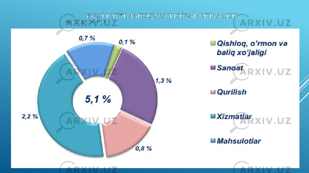 YALPI ICHKI MAHSULOTNI ISHLAB CHIQARISH Nashr etilgan: 13/04/2018 