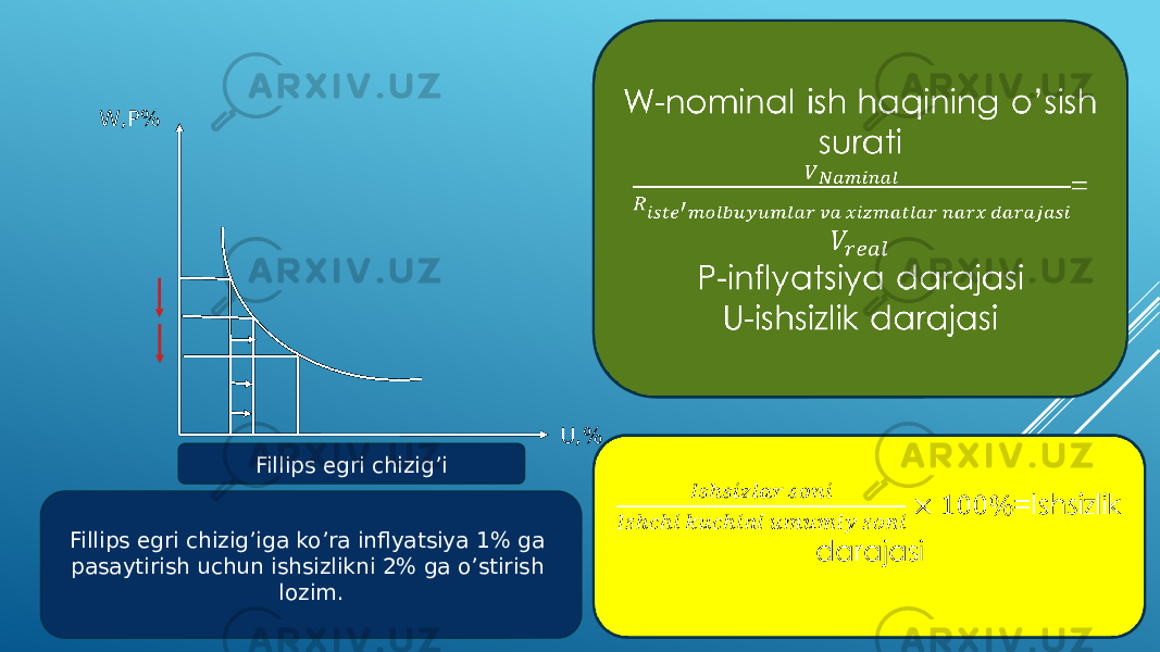 W,P% U,% W-nominal ish haqining o’sish surati = P-inflyatsiya darajasi U-ishsizlik darajasi  Fillips egri chizig’i Fillips egri chizig’iga ko’ra inflyatsiya 1% ga pasaytirish uchun ishsizlikni 2% ga o’stirish lozim. =Ishsizlik darajasi  