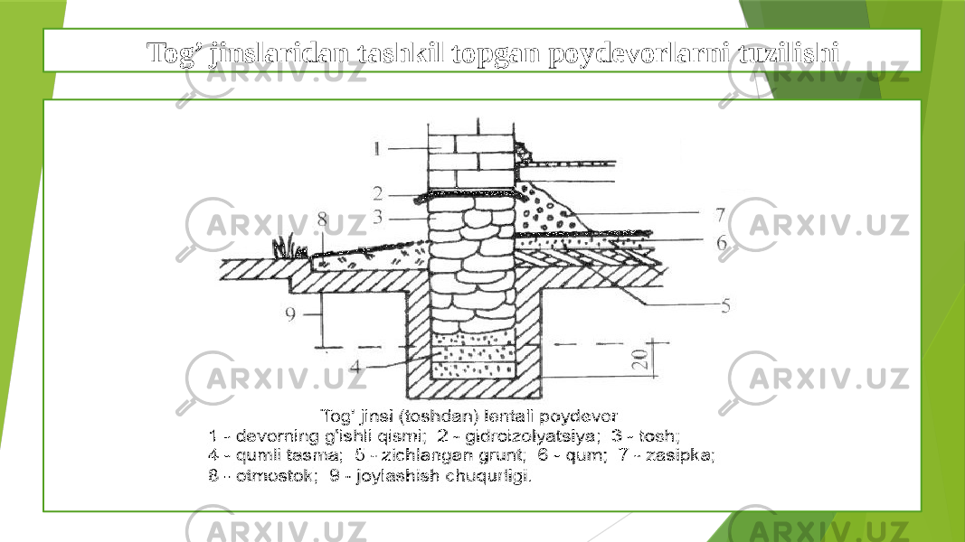 Tog’ jinslaridan tashkil topgan poydevorlarni tuzilishi 