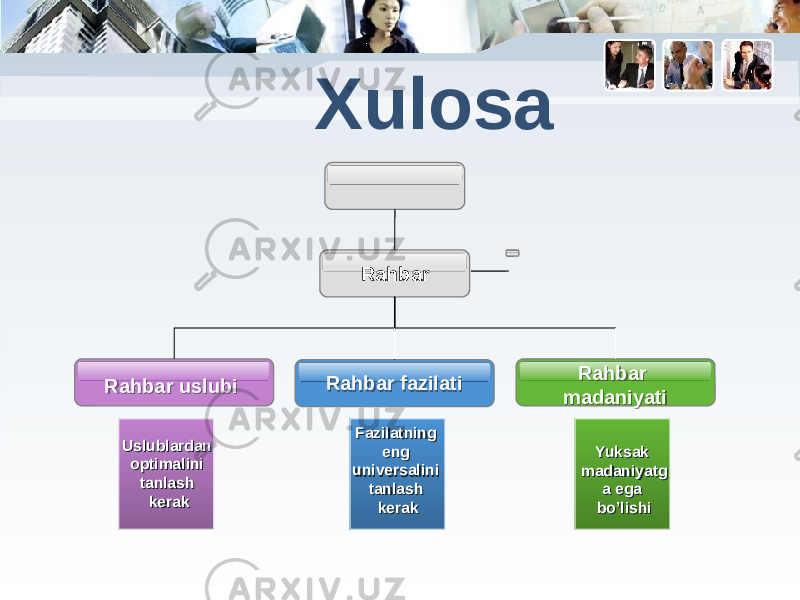  Xulosa Rahbar madaniyatiRahbar uslubi Uslublardan optimalini tanlash kerakUslublardan optimalini tanlash kerak Rahbar fazilati Fazilatning eng universalini tanlash kerakFazilatning eng universalini tanlash kerak Yuksak madaniyatg a ega bo’lishiYuksak madaniyatg a ega bo’lishiRahbar 01 0D 0102 01 