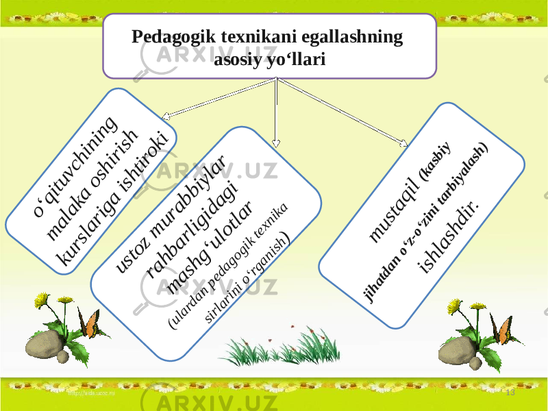 Pedagogik texnikani egallashning asosiy yo‘llari o ‘q itu vch in in g m a la ka o sh irish ku rsla rig a ish tiro ki u sto z m u ra b b iyla r ra h b a rlig id a g i m a sh g ‘u lo tla r (ulardan pedagogik texnika sirlarini o‘rganish) m u sta q il (kasbiy jihatdan o‘z-o‘zini tarbiyalash) ish la sh d ir. 13 