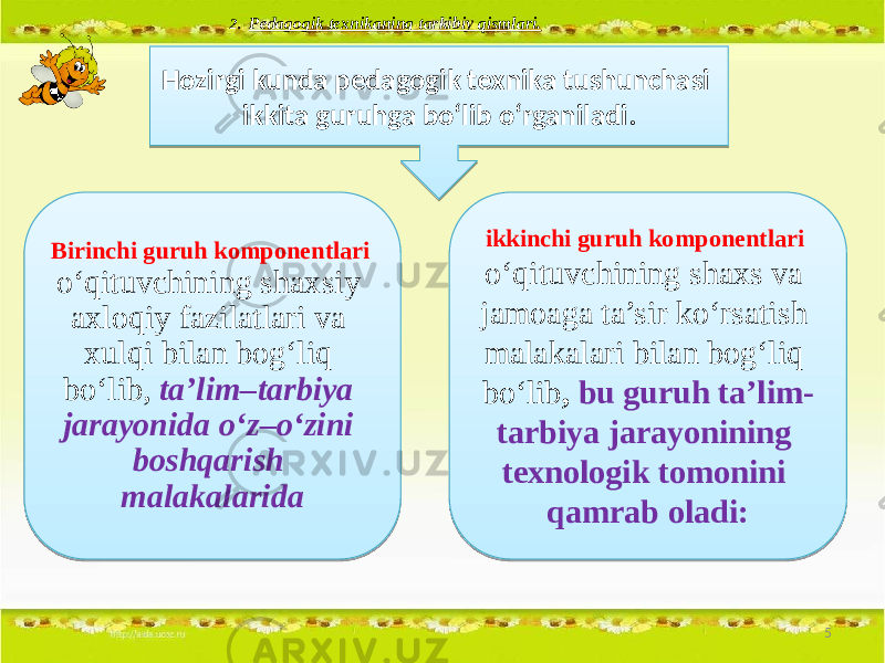 Hozirgi kunda pedagogik texnika tushunchasi ikkita guruhga bo‘lib o‘rganiladi. Birinchi guruh komponentlari o‘qituvchining shaxsiy axloqiy fazilatlari va xulqi bilan bog‘liq bo‘lib, ta’lim–tarbiya jarayonida o‘z–o‘zini boshqarish malakalarida ikkinchi guruh komponentlari o‘qituvchining shaxs va jamoaga ta’sir ko‘rsatish malakalari bilan bog‘liq bo‘lib , bu guruh ta’lim- tarbiya jarayonining texnologik tomonini qamrab oladi: 2. Pedagogik texnikaning tarkibiy qismlari. 501 04 0D 01 0D 2006 14 01 0C07 1807 10 1407 08 01 160D1101 110D100D19 1401 15 161101 0A 0A030B 1B05 