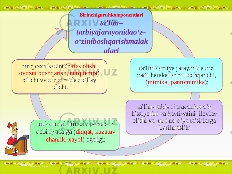 Birinchiguruhkomponentlari ta’lim– tarbiyajarayonidao‘z– o‘ziniboshqarishmalak alari mukammal ijtimoiy perseptiv qobiliyatlarga ( diqqat, kuzatuv chan lik, xayol ) egaligi; ta’lim-tarbiya jarayonida o‘z hissiyotini va kayfiyatini jilovlay oli shi va turli nojo‘ya ta’sirlarga berilmaslik;nutq texnikasini ( nafas olish, ovozni boshqarish, nutq tempi ) bili shi va o‘z o‘rnida qo‘llay olishi. ta’lim-tarbiya jarayonida o‘z xatti-harakatlarini boshqarishi, ( mi mi ka, pantomimika ); 611 03 170C 08 0C10 23 05 09 010C1A09 141D 0A 0A 01 23 140C1A09 01 05 20 22 110C11 0C0C190D 23 