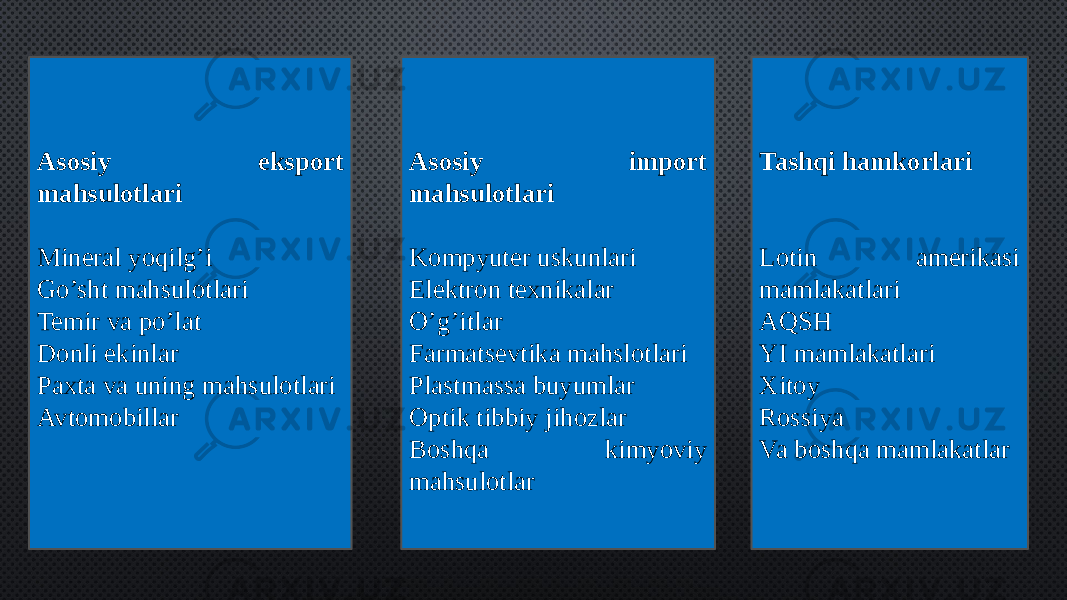 Asosiy eksport mahsulotlari Mineral yoqilg’i Go’sht mahsulotlari Temir va po’lat Donli ekinlar Paxta va uning mahsulotlari Avtomobillar Asosiy import mahsulotlari Kompyuter uskunlari Elektron texnikalar O’g’itlar Farmatsevtika mahslotlari Plastmassa buyumlar Optik tibbiy jihozlar Boshqa kimyoviy mahsulotlar Tashqi hamkorlari Lotin amerikasi mamlakatlari AQSH YI mamlakatlari Xitoy Rossiya Va boshqa mamlakatlar 