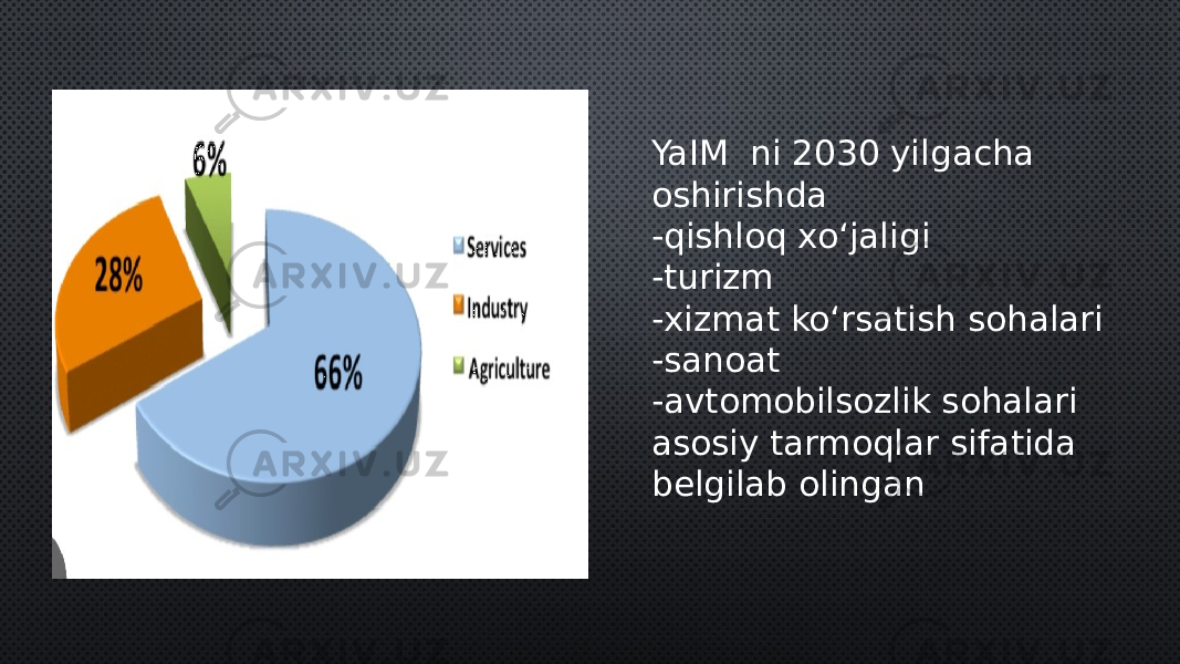 YaIM ni 2030 yilgacha oshirishda -qishloq xo‘jaligi -turizm -xizmat ko‘rsatish sohalari -sanoat -avtomobilsozlik sohalari asosiy tarmoqlar sifatida belgilab olingan 