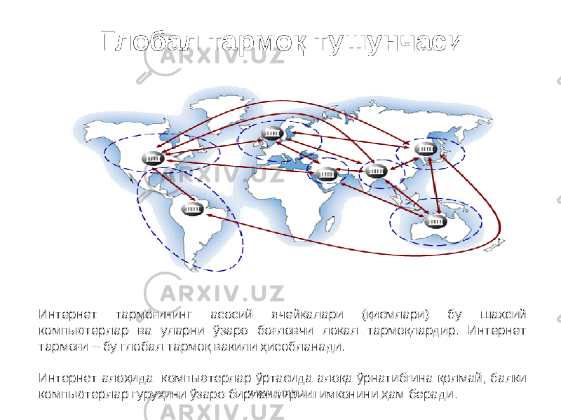 Глобал тармоқ тушунчаси Интернет тармоғининг асосий ячейкалари (қисмлари) бу шахсий компьютерлар ва уларни ўзаро боғловчи локал тармоқлардир. Интернет тармоғи – бу глобал т армоқ вакили ҳисобланади. Интернет алоҳида компьютерлар ўртасида алоқа ўрнатибгина қолмай, балки компьютерлар гуруҳини ўзаро бирлаштириш имконини ҳам беради. www.arxiv.uz 