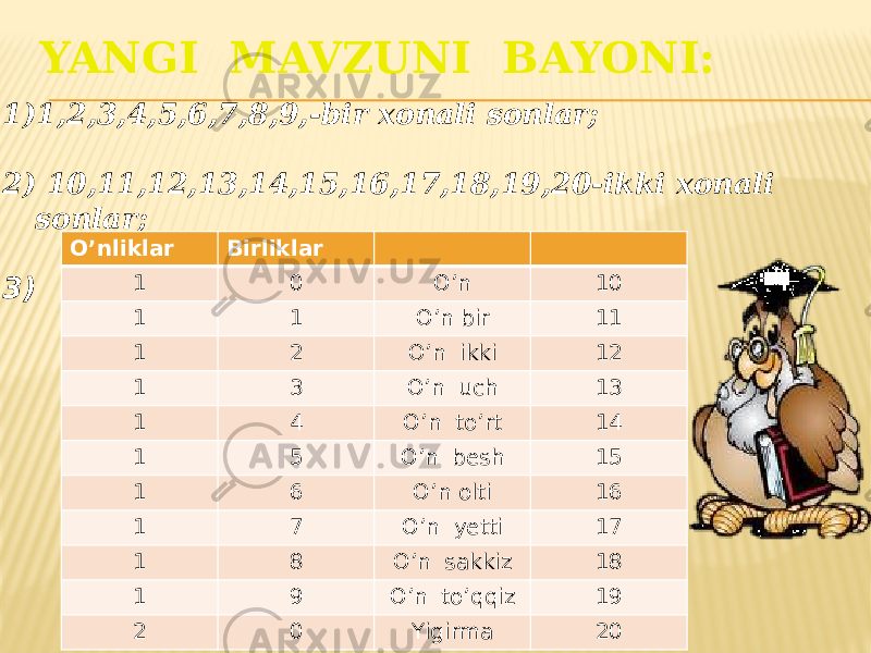 YANGI MAVZUNI BAYONI: 1) 1,2,3,4,5,6,7,8,9,-bir xonali sonlar; 2) 10,11,12,13,14,15,16,17,18,19,20-ikki xonali sonlar; 3) O’nliklar Birliklar 1 0 O’n 10 1 1 O’n bir 11 1 2 O’n ikki 12 1 3 O’n uch 13 1 4 O’n to’rt 14 1 5 O’n besh 15 1 6 O’n olti 16 1 7 O’n yetti 17 1 8 O’n sakkiz 18 1 9 O’n to’qqiz 19 2 0 Yigirma 20 