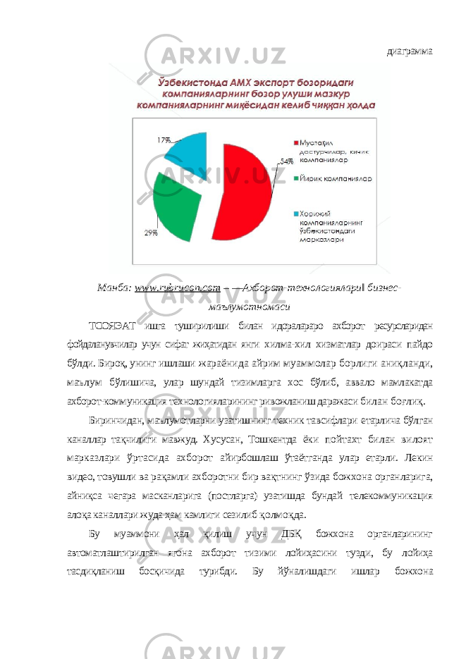 диаграмма Манба: www.rubrи con . com – ―Ахборот-технологиялари‖ бизнес- маълумотномаси ТСОЯЭАТ ишга туширилиши билан идоралараро ахборот ресурсларидан фойдаланувчилар учун сифат жиҳатидан янги хилма-хил хизматлар доираси пайдо бўлди. Бироқ, унинг ишлаши жараёнида айрим муаммолар борлиги аниқланди, маълум бўлишича, улар шундай тизимларга хос бўлиб, аввало мамлакатда ахборот-коммуникация технологияларининг ривожланиш даражаси билан боғлиқ. Биринчидан, маълумотларни узатишнинг техник тавсифлари етарлича бўлган каналлар тақчилиги мавжуд. Хусусан, Тошкентда ёки пойтахт билан вилоят марказлари ўртасида ахборот айирбошлаш ўтаётганда улар етарли. Лекин видео, товушли ва рақамли ахборотни бир вақтнинг ўзида божхона органларига, айниқса чегара масканларига (постларга) узатишда бундай телекоммуникация алоқа каналлари жуда ҳам камлиги сезилиб қолмоқда. Бу муаммони ҳал қилиш учун ДБҚ божхона органларининг автоматлаштирилган ягона ахборот тизими лойиҳасини тузди, бу лойиҳа тасдиқланиш босқичида турибди. Бу йўналишдаги ишлар божхона 