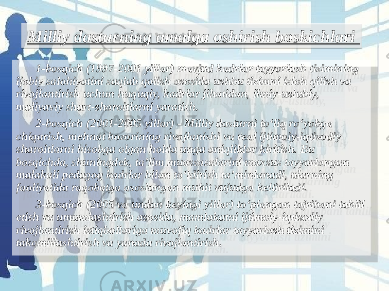 1-bosqich (1997-2001 yillar) mavjud kadrlar tayyorlash tizimining ijobiy salohiyatini saqlab qolish asosida ushbu tizimni isloh qilish va rivojlantirish uchun huquqiy, kadrlar jihatidan, ilmiy-uslubiy, moliyaviy shart-sharoitlarni yaratish. 2-bosqich (2001-2005 yillar) - Milliy dasturni to‘liq ro‘yobga chiqarish, mehnat bozorining rivojlanishi va real ijtimoiy-iqtisodiy sharoitlarni hisobga olgan holda unga aniqliklar kiritish. Bu bosqichda, shuningdek, ta’lim muassasalarini maxsus tayyorlangan malakali pedagog kadrlar bilan to‘ldirish ta’minlanadi, ularning faoliyatida raqobatga asoslangan muhit vujudga keltiriladi. 3-bosqich (2005 va undan keyingi yillar) to‘plangan tajribani tahlil etish va umumlashtirish asosida, mamlakatni ijtimoiy-iqtisodiy rivojlantirish istiqbollariga muvofiq kadrlar tayyorlash tizimini takomillashtirish va yanada rivojlantirish.   Milliy dasturning amalga oshirish boskichlari 28 22 1A 211E1B221D 2F 2B 1F 2A 21181B18 3F 40 3A 1A 1C 24 01 