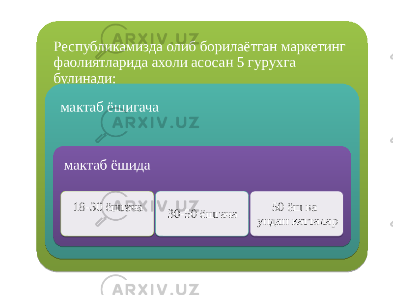 Республикамизда олиб борилаётган маркетинг фаолиятларида ахоли асосан 5 гурухга булинади: мактаб ёшигача мактаб ёшида 18-30 ёшгача 30-50 ёшгача 50 ёш ва ундан катталар39 260D03 1A 0A 0A 012C1D 06 17 3A2D06 130B 