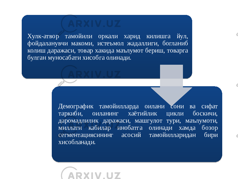 Хулк-атвор тамойили оркали харид килишга йул, фойдаланувчи макоми, истеъмол жадаллиги, богланиб колиш даражаси, товар хакида маълумот бериш, товарга булган муносабати хисобга олинади. Демографик тамойилларда оилани сони ва сифат таркиби, оиланинг хаётийлик цикли боскичи, даромадлилик даражаси, машгулот тури, маълумоти, миллати кабилар инобатга олинади хамда бозор сегментациясининг асосий тамойилларидан бири хисобланади.22 26 1C 1A 37 0C 19 0A 07 15 