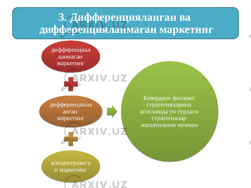 дифференциал ланмаган маркетинг дифференциалл анган маркетинг концентрланга н маркетинг Бозордаги фаолият стратегияларини асослашда уч турдаги стратегиялар ишлатилиши мумкин3. Дифференцияланган ва дифференцияланмаган маркетинг19 16 0A 19 0D0B 0A 1C 0B 02 07 0D0703 07 0F 