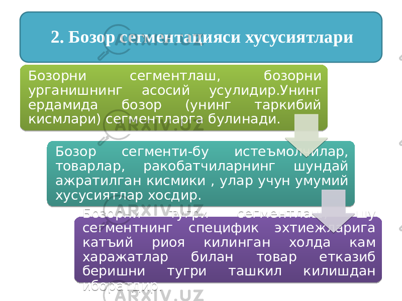 2. Бозор сегментацияси хусусиятлари Бозорни сегментлаш, бозорни урганишнинг асосий усулидир.Унинг ердамида бозор (унинг таркибий кисмлари) сегментларга булинади. Бозор сегменти-бу истеъмолчилар, товарлар, ракобатчиларнинг шундай ажратилган кисмики , улар учун умумий хусусиятлар хосдир. Бозорни тугри сегментлаш, шу сегментнинг специфик эхтиежларига катъий риоя килинган холда кам харажатлар билан товар етказиб беришни тугри ташкил килишдан иборатдир. 1F 1613 02 0F0A 1F 060D 08 1416 1F 0C02 0F08 140813 1102 0A110D 