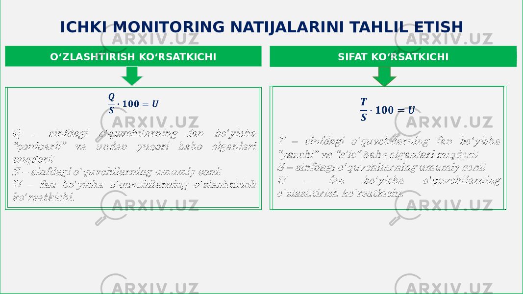 ICHKI MONITORING NATIJALARINI TAHLIL ETISH SIFAT KO‘RSATKICHIO‘ZLASHTIRISH KO‘RSATKICHI Q – sinfdagi oʻquvchilarning fan boʻyicha “qoniqarli” va undan yuqori baho olganlari miqdori; S – sinfdagi oʻquvchilarning umumiy soni; U – fan boʻyicha oʻquvchilarning oʻzlashtirish koʻrsatkichi. T – sinfdagi oʻquvchilarning fan boʻyicha “yaxshi” va “a’lo” baho olganlari miqdori; S – sinfdagi oʻquvchilarning umumiy soni; U – fan boʻyicha oʻquvchilarning oʻzlashtirish koʻrsatkichi. 