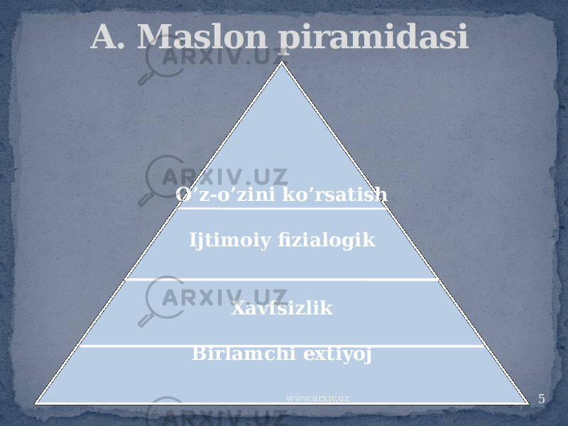 5A. Maslon piramidasi O’z-o’zini ko’rsatish Ijtimoiy fizialogik Xavfsizlik Birlamchi extiyoj www.arxiv.uz 