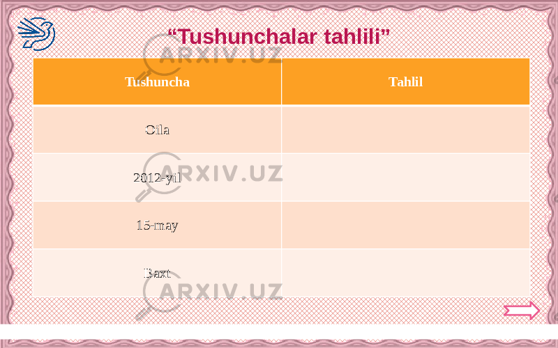 Никифорова Н.В. “ Tushunchalar tahlili” Tushuncha Tahlil Oila 2012-yil 15-may Baxt 