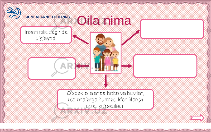 Никифорова Н.В. Oila nima Inson oila bag‘rida ulg‘ayadi O ֯‘ zbek oilalarida bobo va buvilar, ota-onalarga hurmat, kichiklarga izzat ko’rsatiladi.JUMLALARNI TO‘LDIRING 