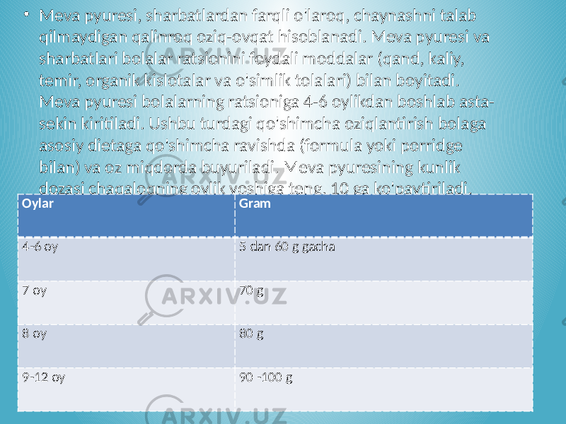 • Meva pyuresi, sharbatlardan farqli o&#39;laroq, chaynashni talab qilmaydigan qalinroq oziq-ovqat hisoblanadi. Meva pyuresi va sharbatlari bolalar ratsionini foydali moddalar (qand, kaliy, temir, organik kislotalar va o&#39;simlik tolalari) bilan boyitadi. Meva pyuresi bolalarning ratsioniga 4-6 oylikdan boshlab asta- sekin kiritiladi. Ushbu turdagi qo&#39;shimcha oziqlantirish bolaga asosiy dietaga qo&#39;shimcha ravishda (formula yoki porridge bilan) va oz miqdorda buyuriladi. Meva pyuresining kunlik dozasi chaqaloqning oylik yoshiga teng, 10 ga ko&#39;paytiriladi. Oylar Gram 4-6 oy 5 dan 60 g gacha 7 oy 70 g 8 oy 80 g 9-12 oy 90 -100 g 