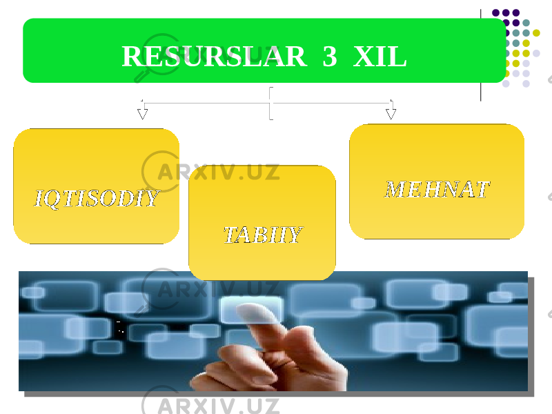 RESURSLAR 3 XIL MEHNAT IQTISODIY TABIIY 